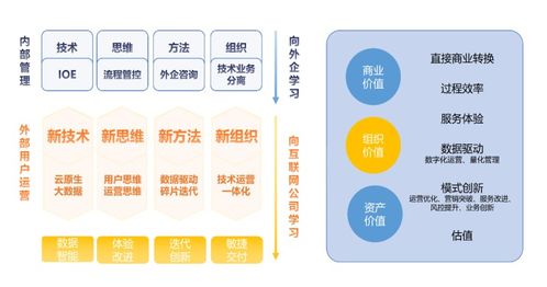 惟客數(shù)據(jù) 三年四輪融資之路，數(shù)據(jù)服務(wù)賽道的新星崛起