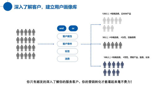 疫情下小微企業(yè)自救指南 運(yùn)用SEM數(shù)據(jù)基本分析法與互聯(lián)網(wǎng)數(shù)據(jù)服務(wù)