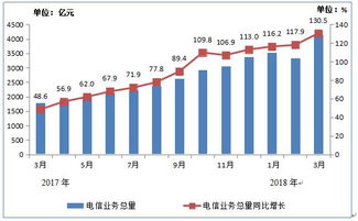 電信產業(yè)新支柱 互聯(lián)網數(shù)據(jù)中心（IDC）的崛起與數(shù)據(jù)服務革命