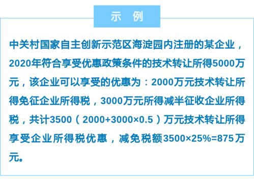 兩區技術轉讓企業所得稅優惠政策解讀 這四項核心要點你需要知道