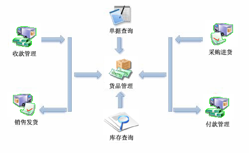 里諾銷售管理軟件 電子產(chǎn)品銷售的得力助手與正版價值解析